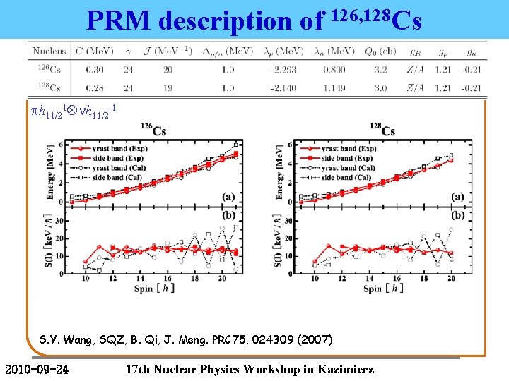 PRM description of 126, 128 Cs ph 11/21 nh 11/2 -1 S. Y. Wang,