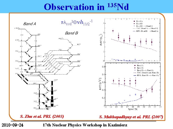 Observation in 135 Nd ph 11/22 nh 11/2 -1 S. Zhu et al. PRL