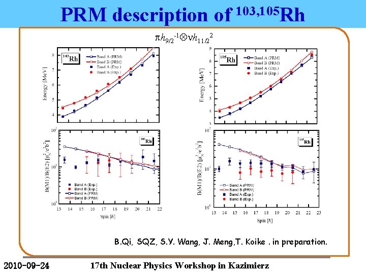 PRM description of 103, 105 Rh ph 9/2 -1 nh 11/22 B. Qi, SQZ,