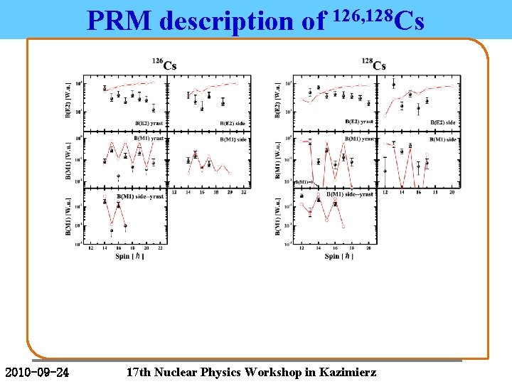 PRM description of 126, 128 Cs 2010 -09 -24 17 th Nuclear Physics Workshop