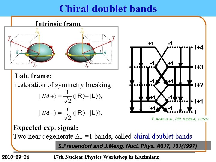 Chiral doublet bands Intrinsic frame Lab. frame: restoration of symmetry breaking +1 -1 -1