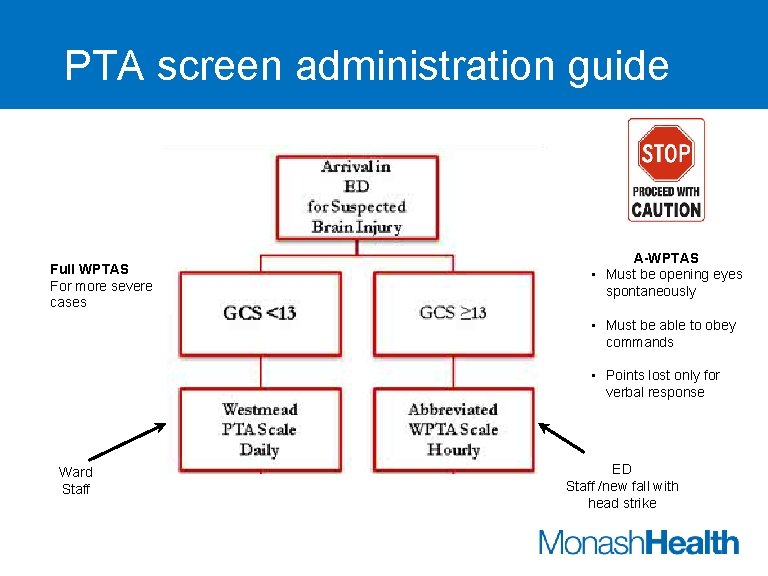 PTA screen administration guide Full WPTAS For more severe cases A-WPTAS • Must be