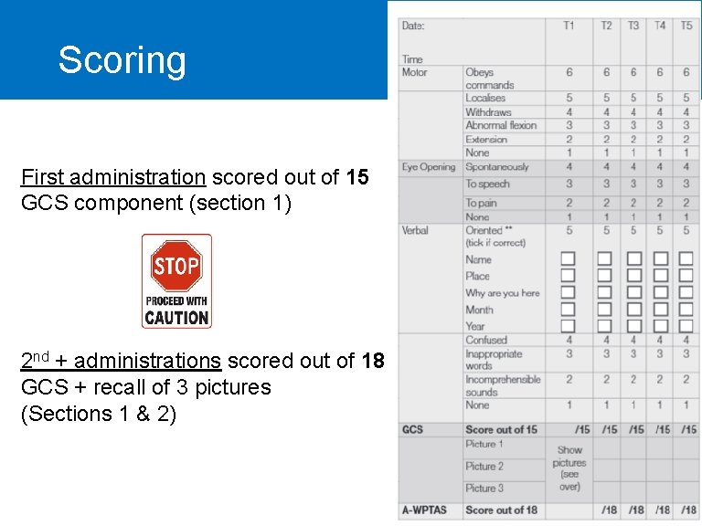 Scoring First administration scored out of 15 GCS component (section 1) 2 nd +