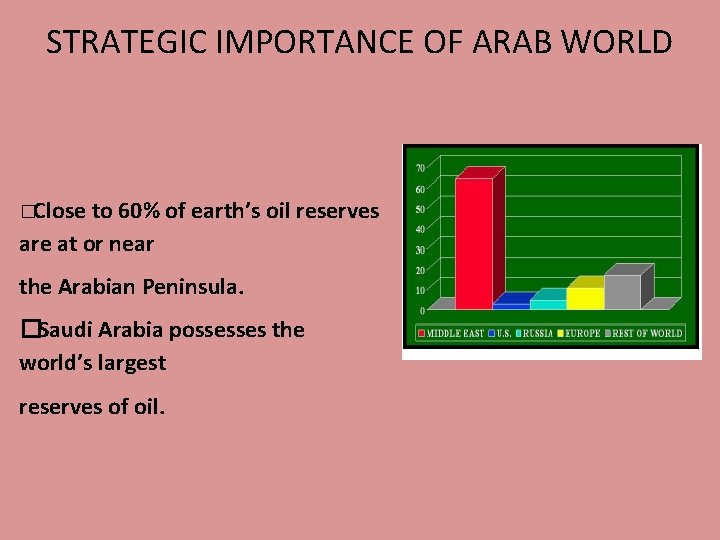 STRATEGIC IMPORTANCE OF ARAB WORLD � Close to 60% of earth’s oil reserves are