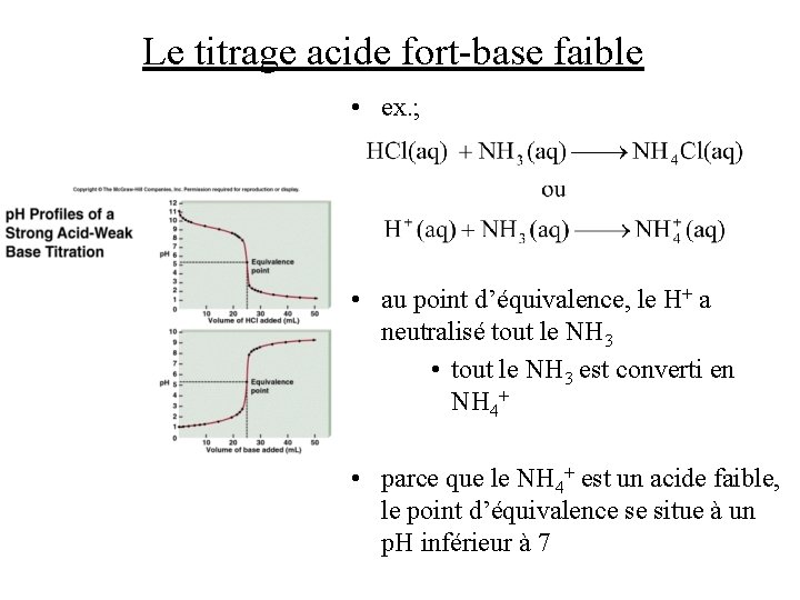 Le titrage acide fort-base faible • ex. ; • au point d’équivalence, le H+