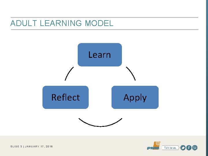 ADULT LEARNING MODEL Learn Reflect SLIDE 3 | JANUARY 17, 2019 Apply 