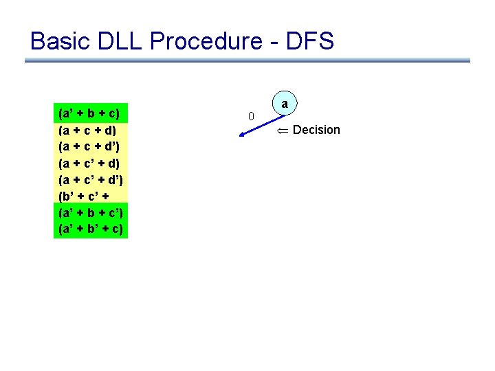 Basic DLL Procedure - DFS (a’ + b + c) (a + c +