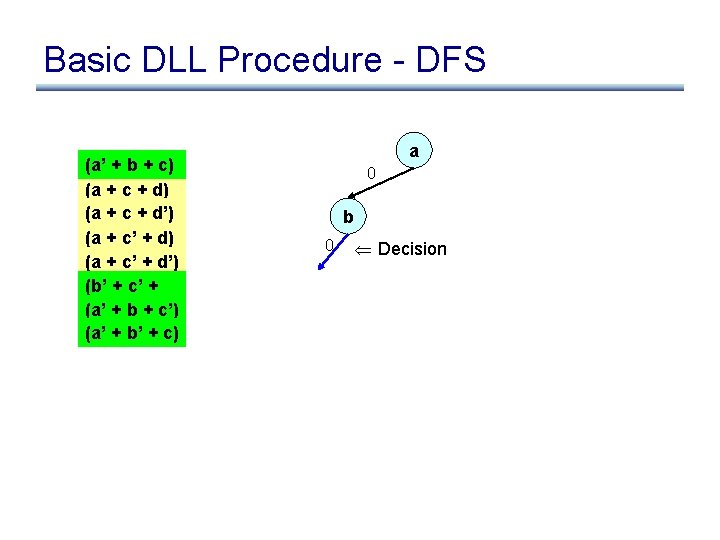 Basic DLL Procedure - DFS (a’ + b + c) (a + c +