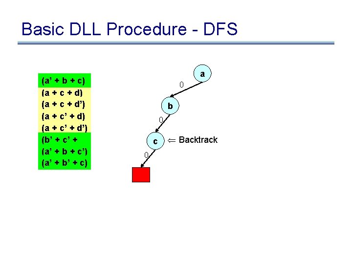 Basic DLL Procedure - DFS (a’ + b + c) (a + c +