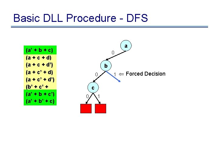 Basic DLL Procedure - DFS (a’ + b + c) (a + c +