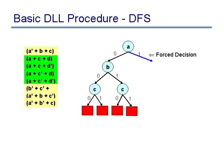 Basic DLL Procedure - DFS (a’ + b + c) (a + c +