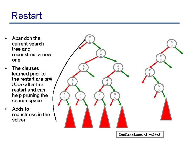 Restart • • • x 1 Abandon the current search tree and reconstruct a