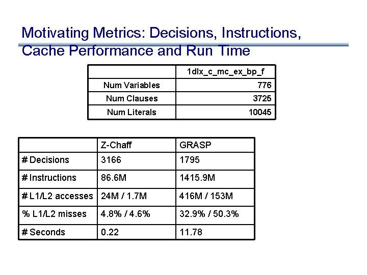 Motivating Metrics: Decisions, Instructions, Cache Performance and Run Time 1 dlx_c_mc_ex_bp_f Num Variables 776