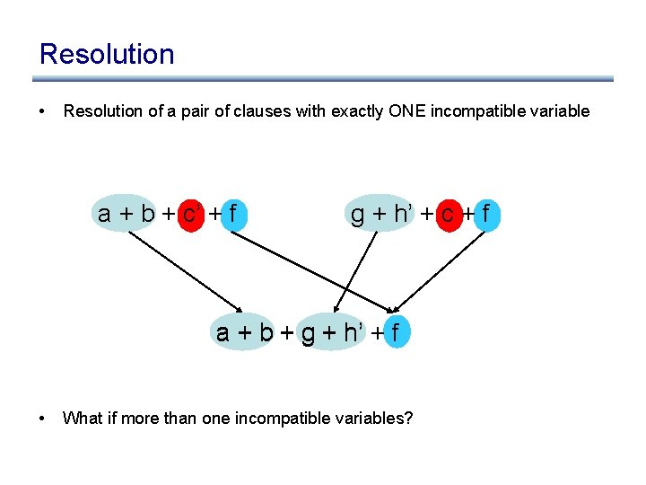 Resolution • Resolution of a pair of clauses with exactly ONE incompatible variable a