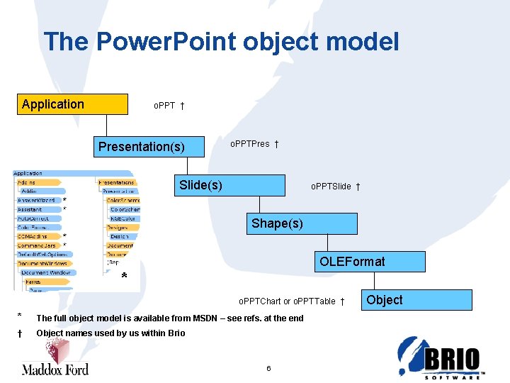 The Power. Point object model Application o. PPT † Presentation(s) o. PPTPres † Slide(s)