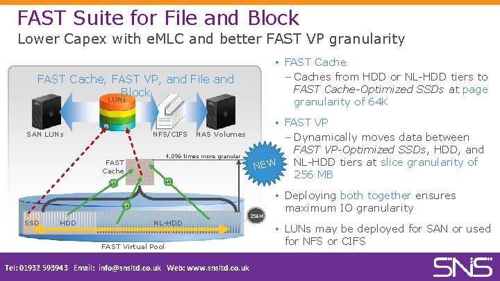 FAST Suite for File and Block Lower Capex with e. MLC and better FAST