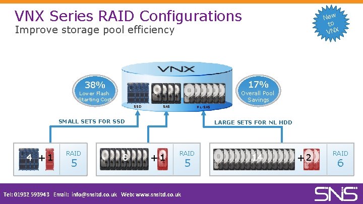 VNX Series RAID Configurations New to VNX Improve storage pool efficiency Q 3 2012