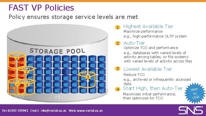 FAST VP Policies Policy ensures storage service levels are met 1 Highest Available Tier