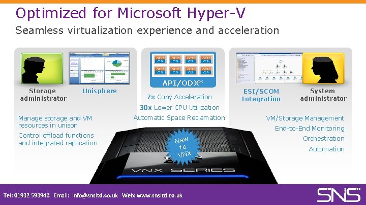 Optimized for Microsoft Hyper-V Seamless virtualization experience and acceleration API/ODX* Storage administrator Unisphere 7