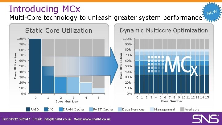 Introducing MCx Multi-Core technology to unleash greater system performance Dynamic Multicore Optimization 100% 90%