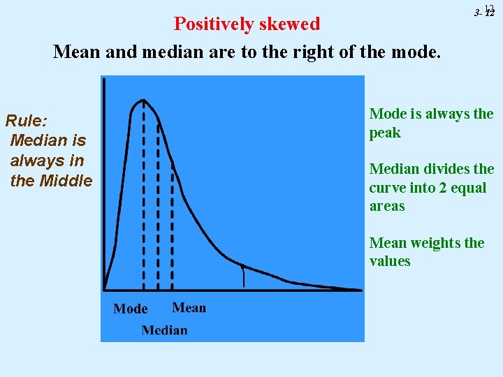 Positively skewed Mean and median are to the right of the mode. Rule: Median