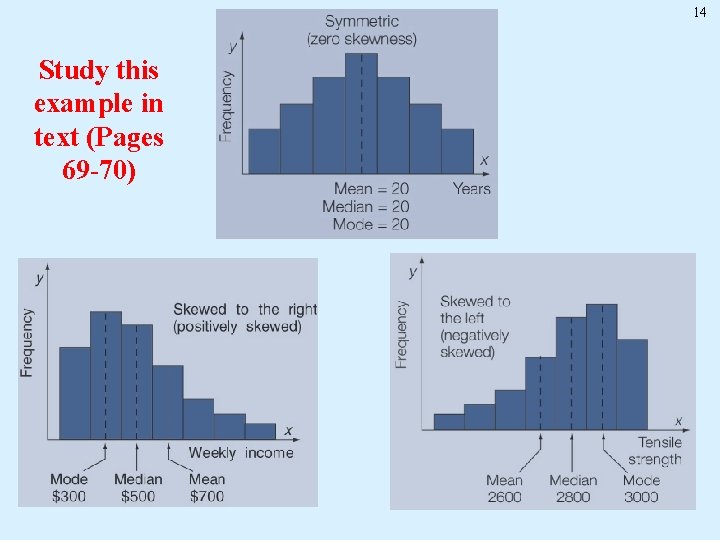 14 Study this example in text (Pages 69 -70) 