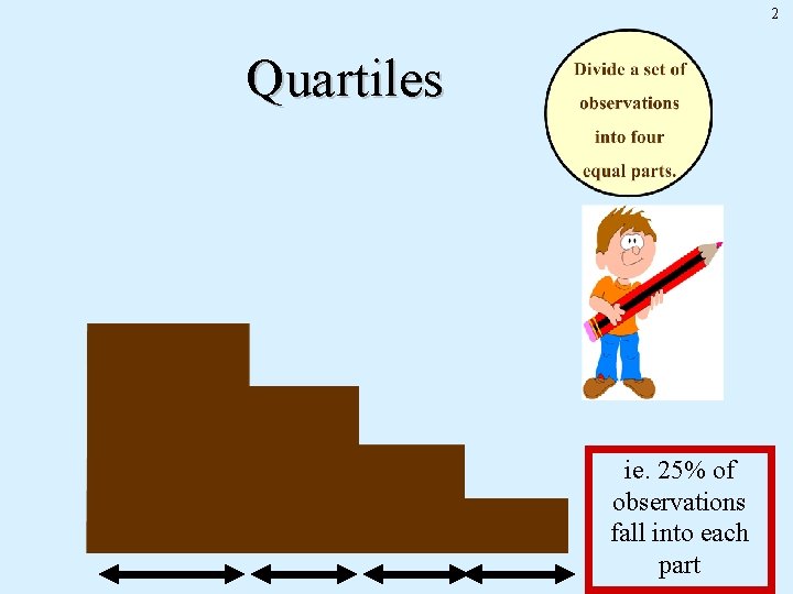 2 Quartiles ie. 25% of observations fall into each part 