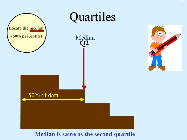 3 Quartiles Median Q 2 50% of data Median is same as the second