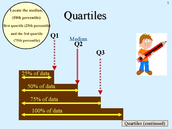 5 Quartiles Q 1 Median Q 2 Q 3 25% of data 50% of