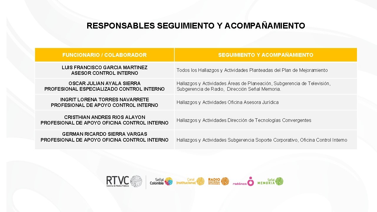 RESPONSABLES SEGUIMIENTO Y ACOMPAÑAMIENTO FUNCIONARIO / COLABORADOR LUIS FRANCISCO GARCIA MARTINEZ ASESOR CONTROL INTERNO