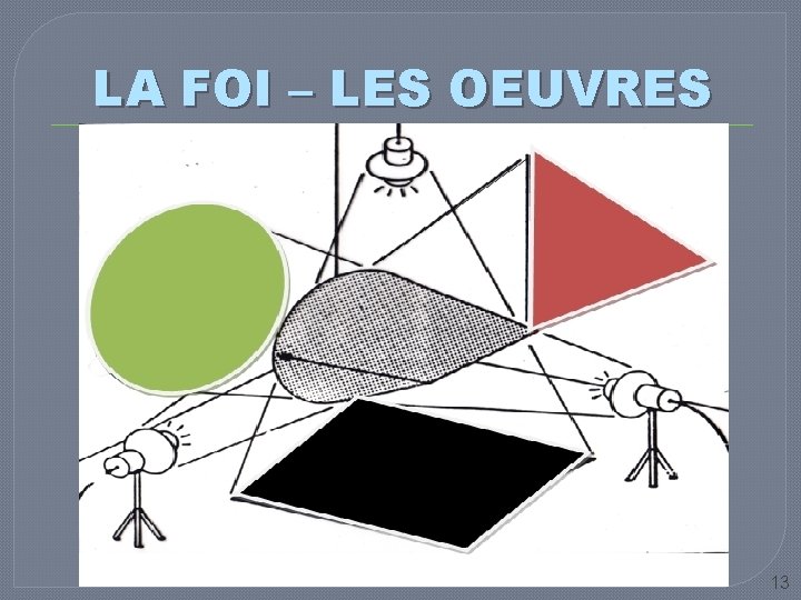 LA FOI – LES OEUVRES AS-TU DÉJÀ VÉRIFIÉ PAR TOIMÊME LES TEXTES PARLANT DE