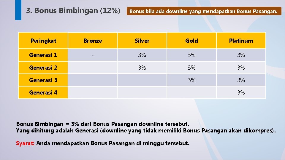 3. Bonus Bimbingan (12%) Bonus bila ada downline yang mendapatkan Bonus Pasangan. Peringkat Bronze