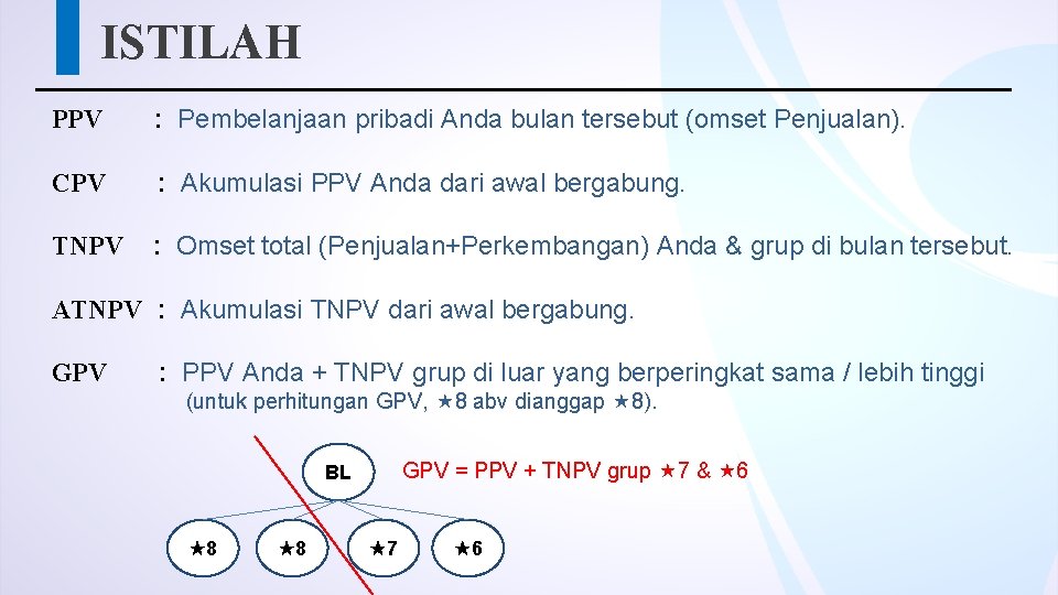 ISTILAH PPV : Pembelanjaan pribadi Anda bulan tersebut (omset Penjualan). CPV : Akumulasi PPV