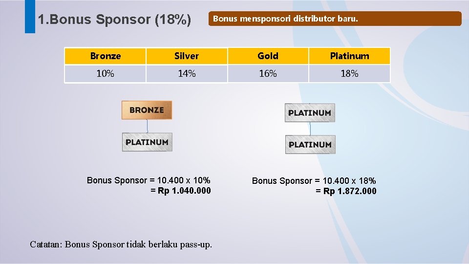 1. Bonus Sponsor (18%) Bonus mensponsori distributor baru. Bronze Silver Gold Platinum 10% 14%