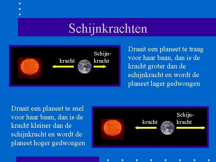 Schijnkrachten kracht Draait een planeet te snel voor haar baan, dan is de kracht