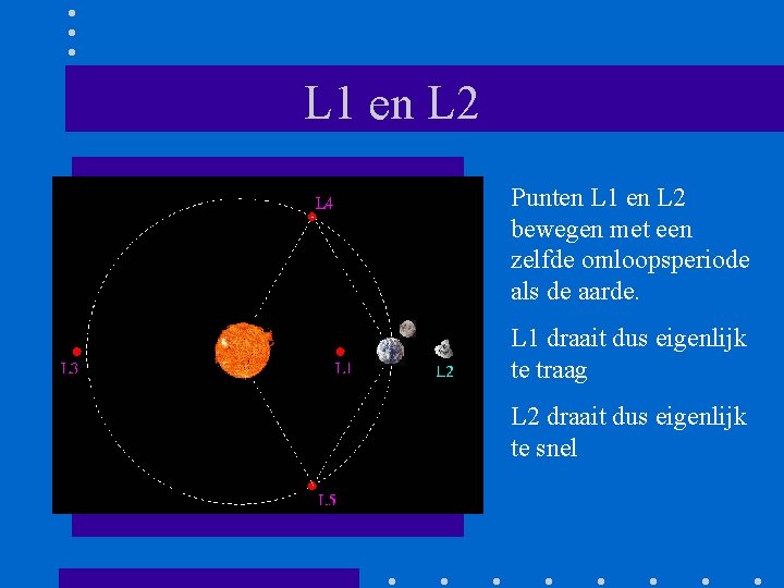 L 1 en L 2 Punten L 1 en L 2 bewegen met een