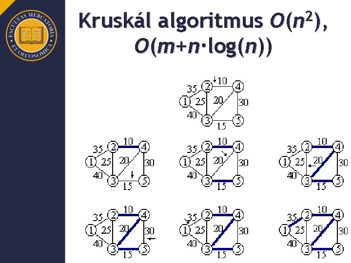 2 O(n ), Kruskál algoritmus O(m+n·log(n)) 