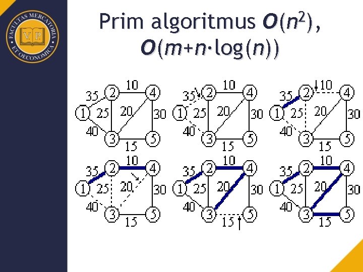 2 O(n ), Prim algoritmus O(m+n·log(n)) 