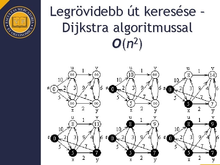 Legrövidebb út keresése – Dijkstra algoritmussal O(n 2 ) 