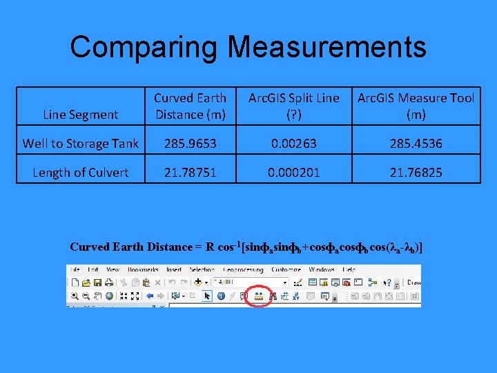 Comparing Measurements Line Segment Curved Earth Distance (m) Arc. GIS Split Line (? )
