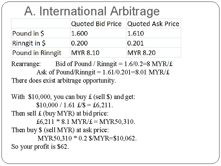 A. International Arbitrage Rearrange: Bid of Pound / Rinngit = 1. 6/0. 2=8 MYR/£
