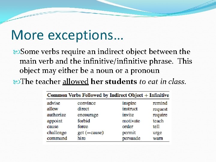 More exceptions… Some verbs require an indirect object between the main verb and the