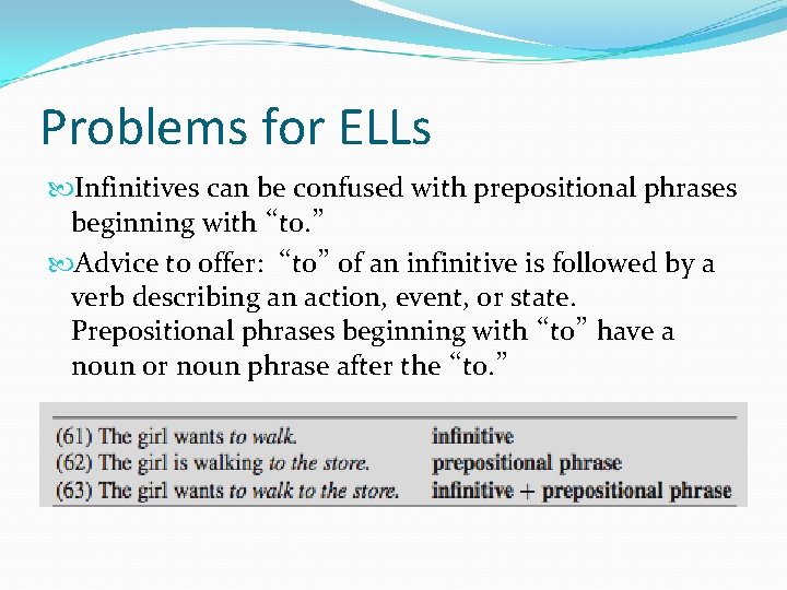 Problems for ELLs Infinitives can be confused with prepositional phrases beginning with “to. ”