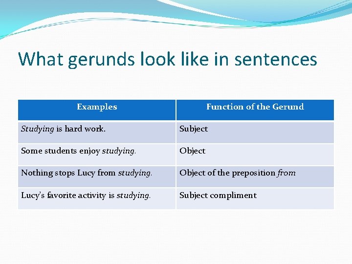 What gerunds look like in sentences Examples Function of the Gerund Studying is hard