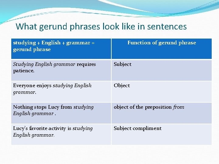 What gerund phrases look like in sentences studying + English + grammar = gerund