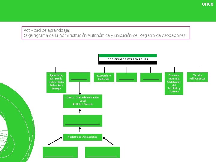 once Actividad de aprendizaje: Organigrama de la Administración Autonómica y ubicación del Registro de