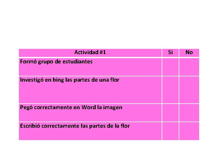 Actividad #1 Formó grupo de estudiantes Si No Investigó en bing las partes de