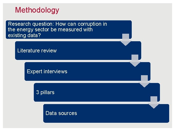 Methodology Research question: How can corruption in the energy sector be measured with existing
