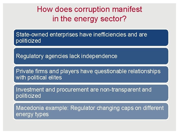 How does corruption manifest in the energy sector? State-owned enterprises have inefficiencies and are