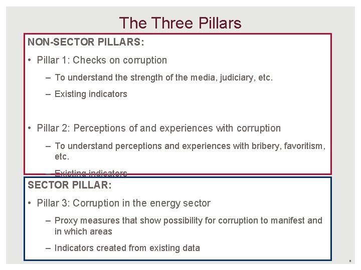 The Three Pillars NON-SECTOR PILLARS: • Pillar 1: Checks on corruption – To understand